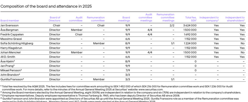 Board_composition_and_attendance_2025_en.png Board_composition_and_attendance_2025_en.png